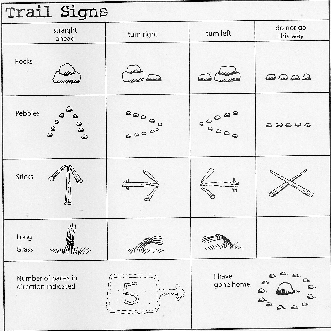 Trail markers diagram