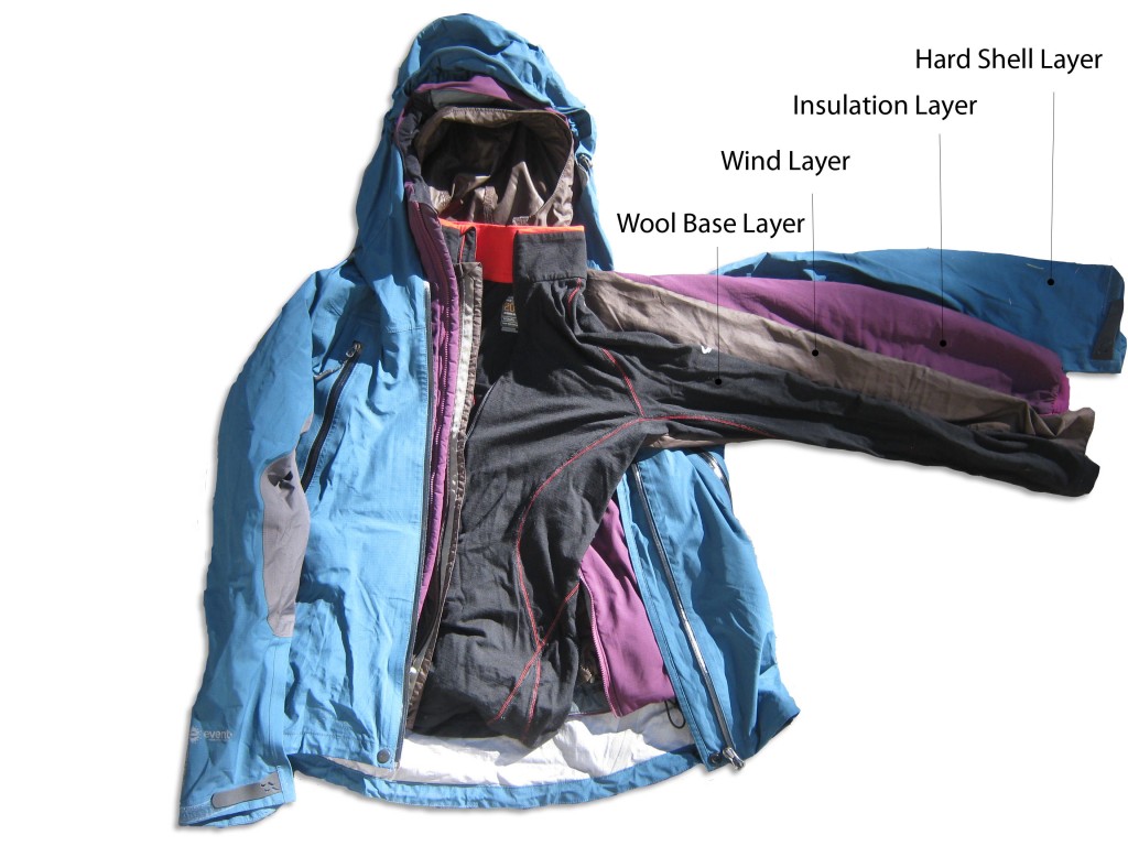 Clothing layers explained