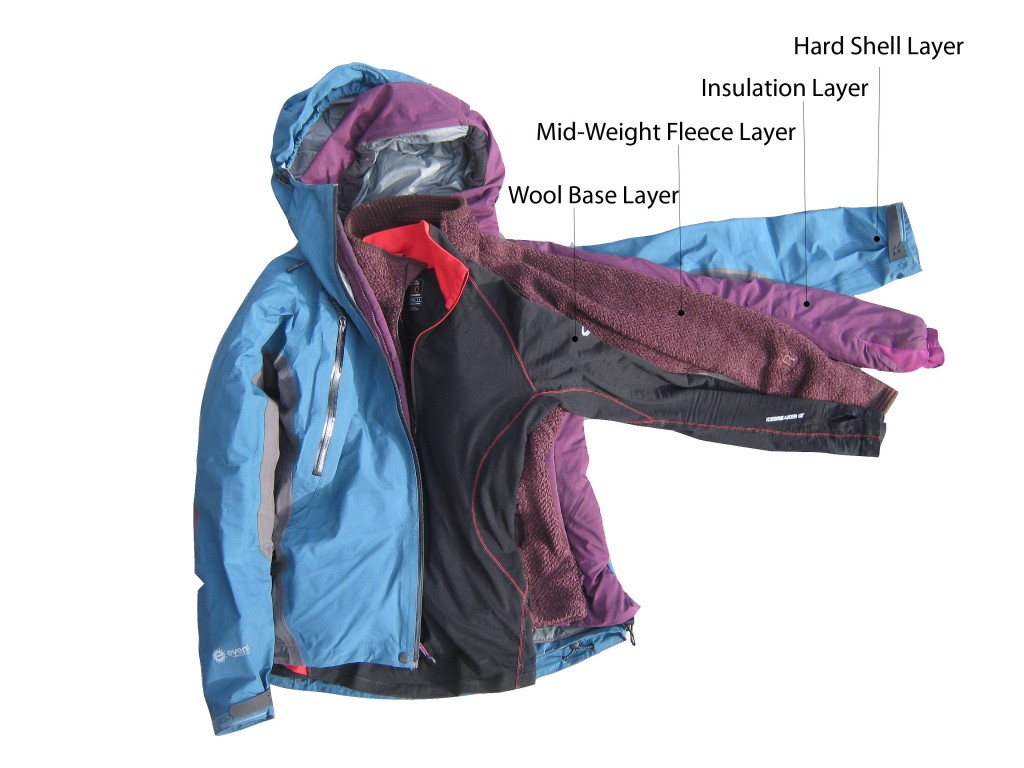 Layering system diagram