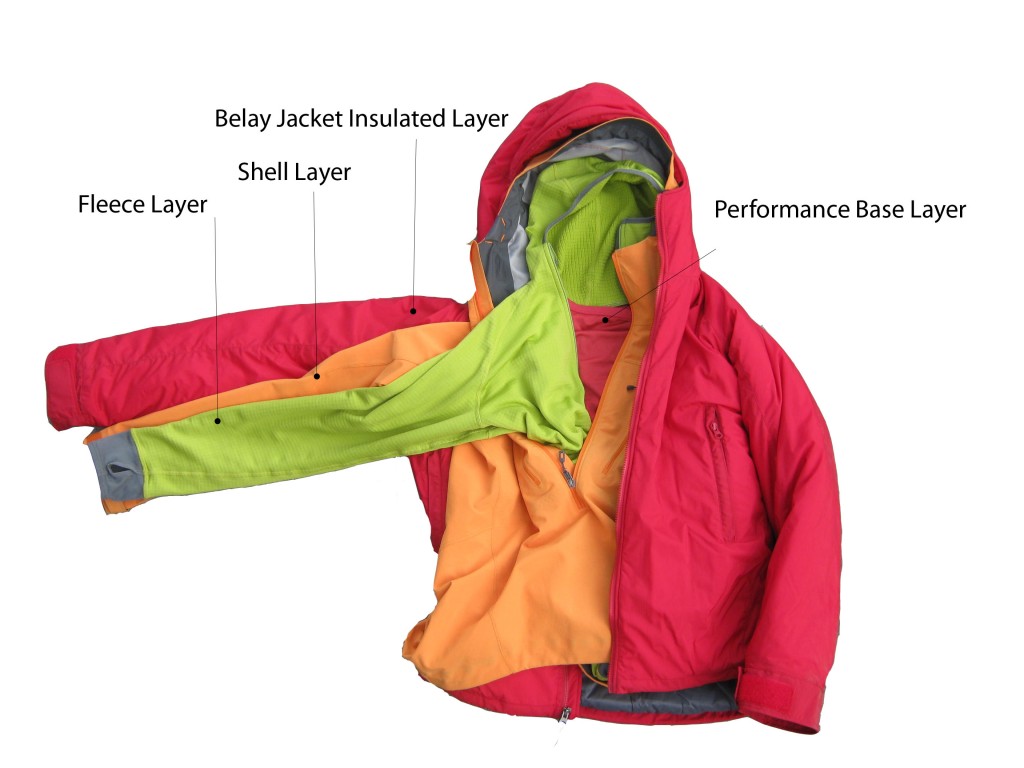 Clothing layers diagram