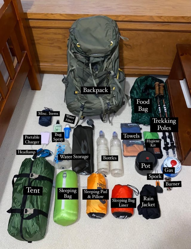 Labeled hiking gear layout